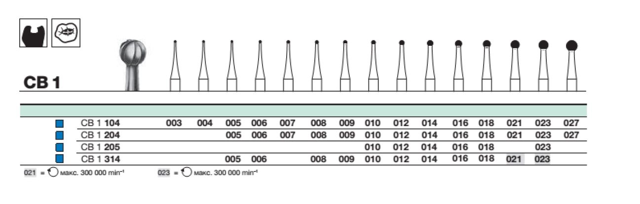 Бор твс D+Z / CB 1  205.018