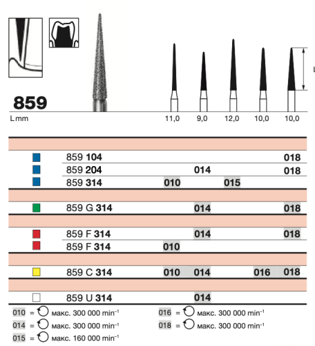 Бор  алмазный D+Z  /859 C 314.018